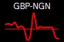 GBP-NGN